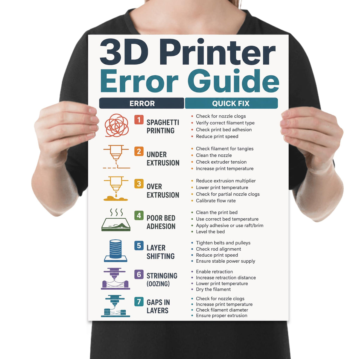 3D Printer Error Guide poster with seven illustrated printing problems and a quick-fix reference column shown in a held-poster mockup