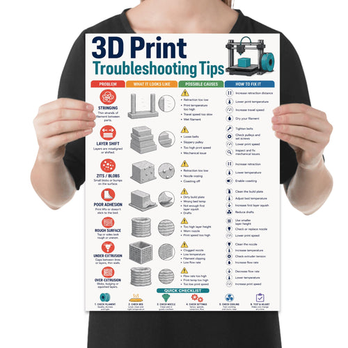 Person holding the 3d printer troubleshooting poster to show its layout