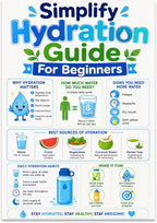Hydration Guide Poster – 13x19 Water Intake Reference Chart