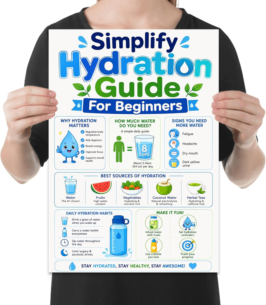 Hydration Guide Poster – 13x19 Water Intake Reference Chart