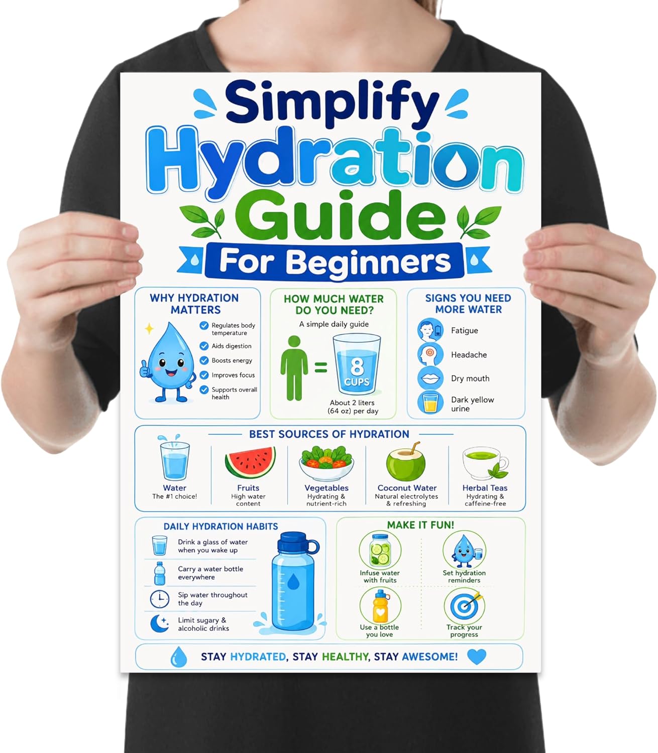 Hydration Guide Poster – 13x19 Water Intake Reference Chart