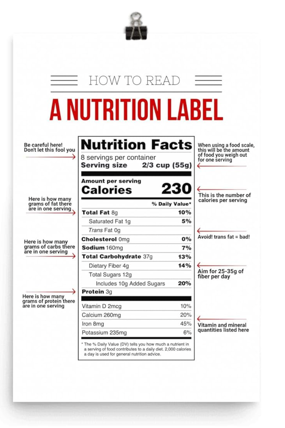 Nutrition Guide Poster – Food Label Reading Reference Chart for Healthy Eating