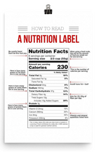 Nutrition Guide Poster – Food Label Reading Reference Chart for Healthy Eating