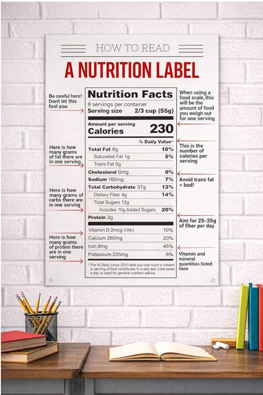 Nutrition Guide Poster – Food Label Reading Reference Chart for Healthy Eating