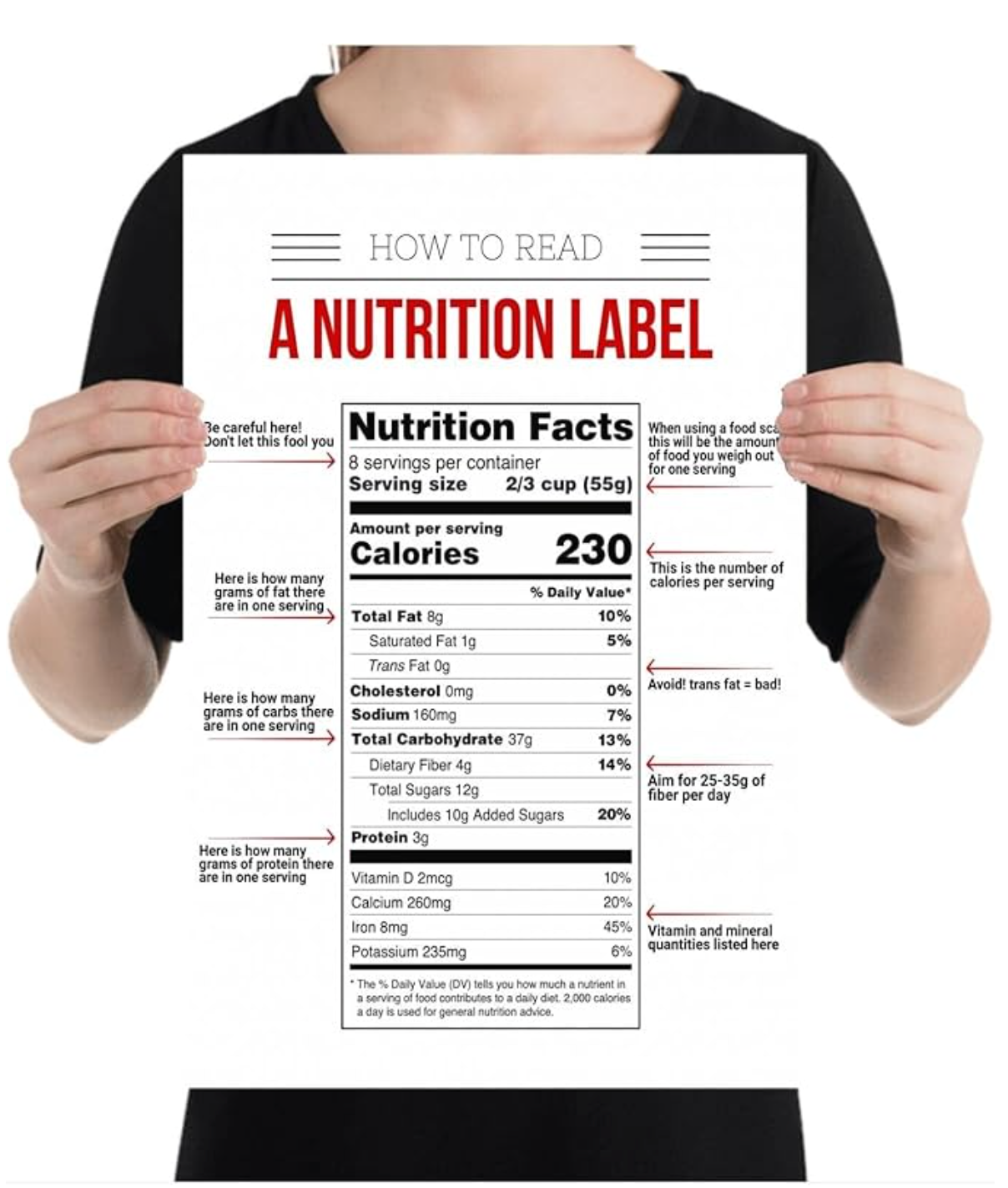 Nutrition Guide Poster – Food Label Reading Reference Chart for Healthy Eating