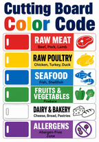 Full view of the 13 by 19 inch cutting board color code poster with six food preparation categories