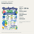 Budgeting Basics product details: one physical 13 by 19 inch glossy paper poster, unframed. Frame and display hardware not included.
