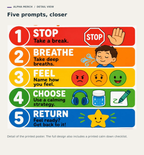 Detail crop of the Calm Down Corner Steps poster showing stop, breathe, feel, choose and return.