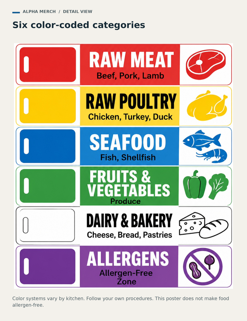 Detail of all six Cutting Board Color Code rows: raw meat, raw poultry, seafood, produce, dairy and bakery, and the artwork’s Allergen-Free Zone label.