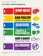 Detail of all six Cutting Board Color Code rows: raw meat, raw poultry, seafood, produce, dairy and bakery, and the artwork’s Allergen-Free Zone label.