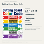 Cutting Board Color Code product details: one physical 13 by 19 inch glossy paper poster, unframed. Cutting boards, frame and display accessories not included.