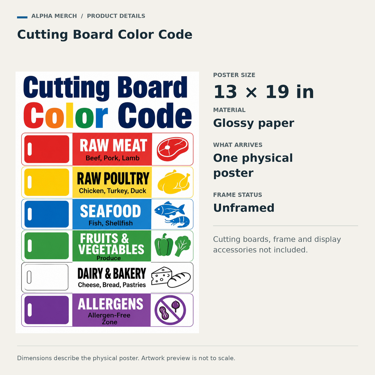 Cutting Board Color Code product details: one physical 13 by 19 inch glossy paper poster, unframed. Cutting boards, frame and display accessories not included.
