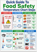 Food Safety poster with cooking temperatures, three-minute rest for whole cuts, storage, handling and thawing guidance