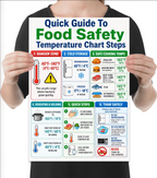 Person holding the corrected Alpha Merch Food Safety poster to show its physical format