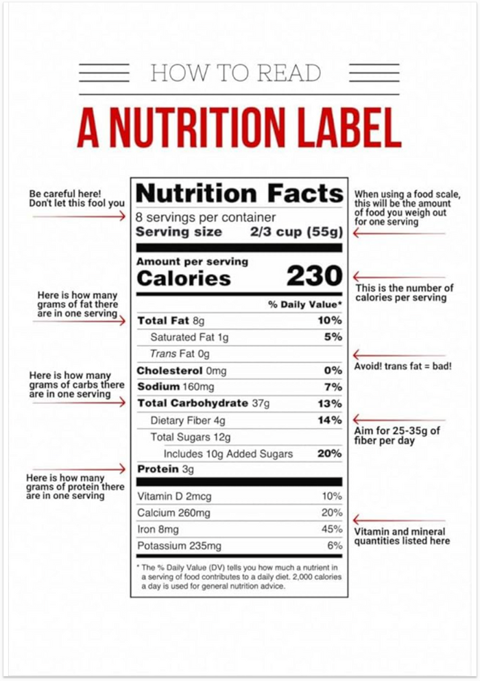 Nutrition Label Guide poster, full 13 x 19 inch portrait print on a light background
