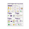 Artificial Intelligence Map poster with technical diagrams and colored panels describing AI concepts