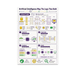 Artificial Intelligence Map poster with technical diagrams and colored panels describing AI concepts