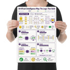 Person holding the artificial intelligence concept map poster to show its layout