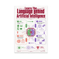 Artificial intelligence poster with a central AI chip and four colored input, process, output, and feedback sections