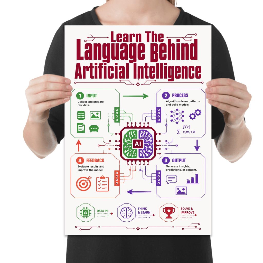Person holding the artificial intelligence process poster to show its layout