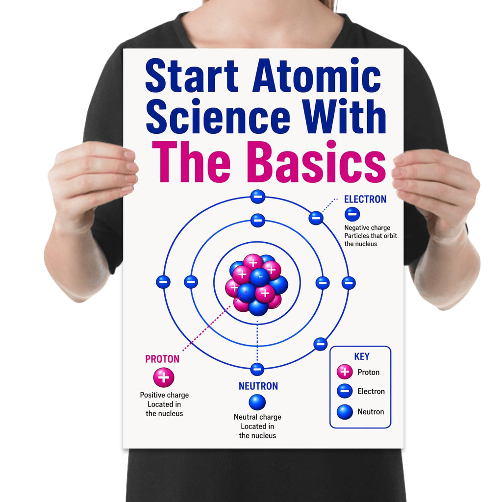 Start Atomic Science With The Basics poster with a simplified atom and proton, neutron, and electron key held by a person for scale