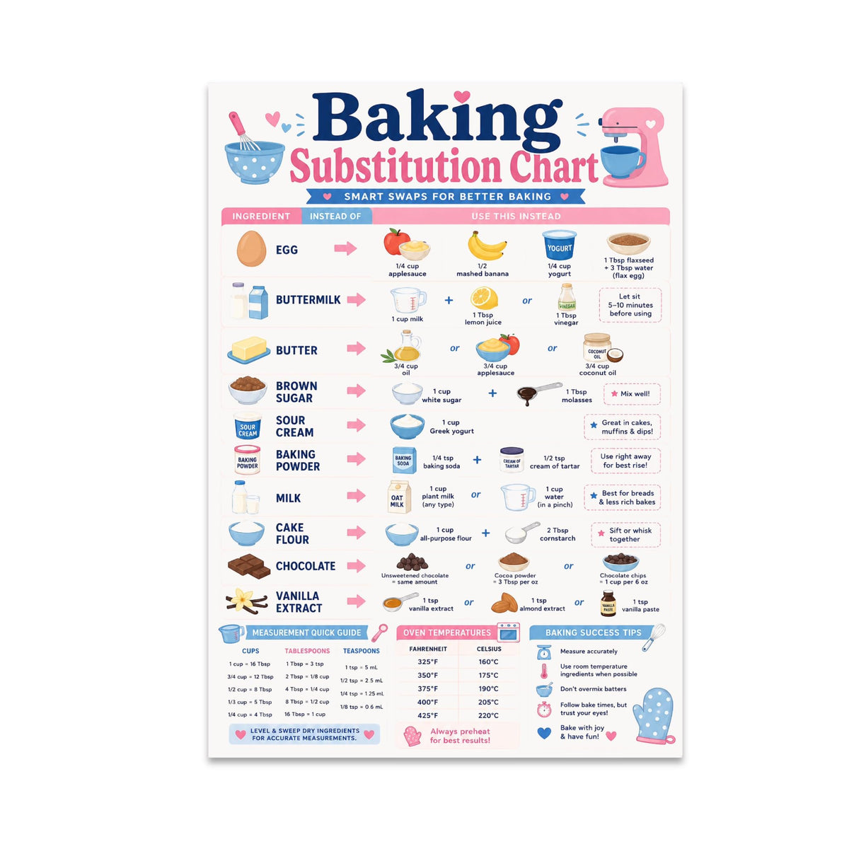 Baking Substitution Chart poster with ingredient illustrations, alternative measurements, conversion tables and pastel kitchen accents
