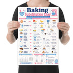 Baking Substitution Chart poster with ingredient illustrations, alternative measurements, conversion tables and pastel kitchen accents shown in a held-poster mockup