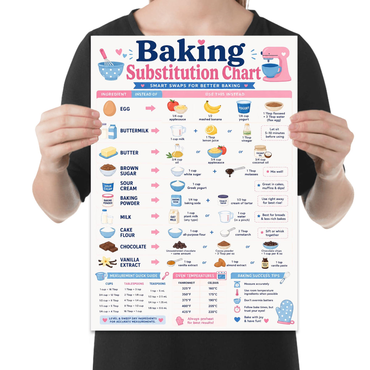 Baking Substitution Chart poster with ingredient illustrations, alternative measurements, conversion tables and pastel kitchen accents shown in a held-poster mockup