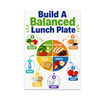 Build A Balanced Lunch Plate poster with a colorful divided plate and six numbered food-and-drink circles