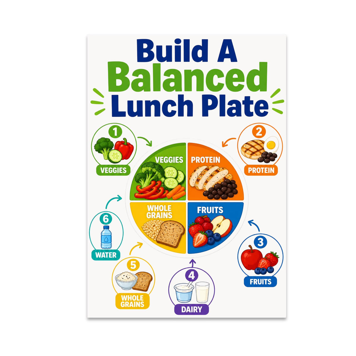 Build A Balanced Lunch Plate poster with a colorful divided plate and six numbered food-and-drink circles