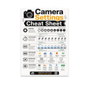 Camera Settings Cheat Sheet poster showing aperture, shutter speed, ISO, white balance, metering and shooting modes