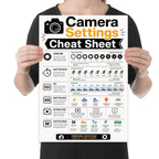 Camera Settings Cheat Sheet poster showing aperture, shutter speed, ISO, white balance, metering and shooting modes shown in a held-poster mockup