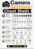 Camera Settings Cheat Sheet poster showing aperture, shutter speed, ISO, white balance, metering and shooting modes