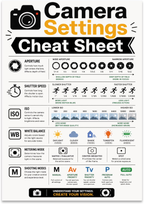 Camera Settings Cheat Sheet poster showing aperture, shutter speed, ISO, white balance, metering and shooting modes
