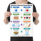 Chemistry Classroom Common Mix-Ups poster comparing atom and molecule, element and compound, changes, mixtures and solutions shown in a held-poster mockup