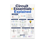Circuit Essentials Explained poster with electrical formulas, series and parallel circuits, and a symbol key