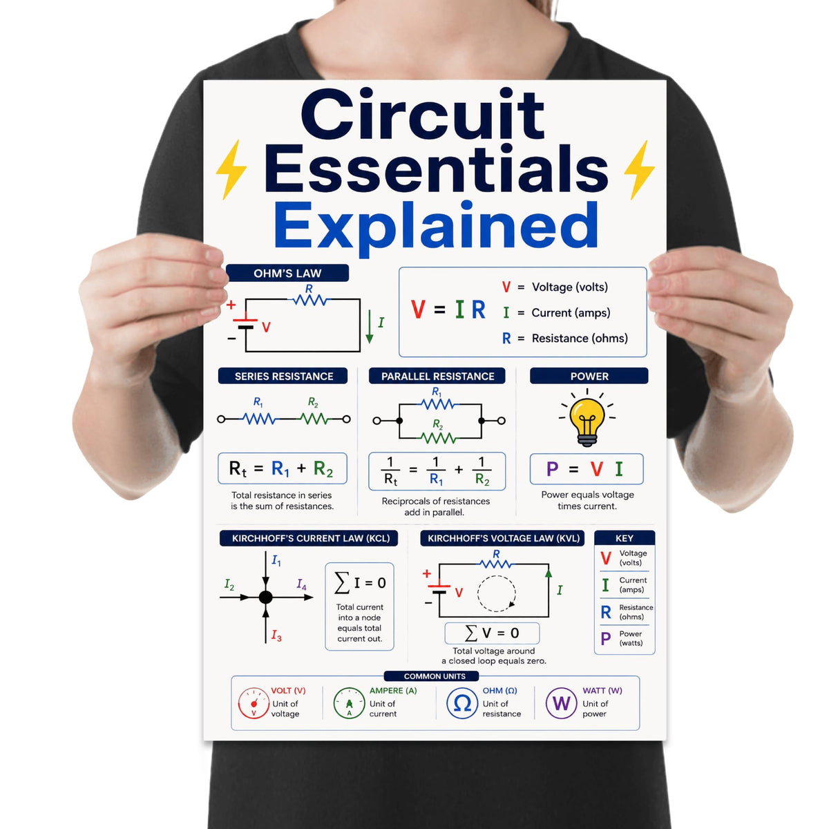 Person holding the circuit essentials electrical engineering poster to show its layout