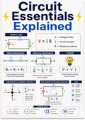 Circuit Essentials Explained poster with electrical formulas, series and parallel circuits, and a symbol key