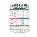 Coding Logic Classroom poster with colorful flowcharts, logic-gate diagrams, loops and programming examples