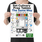 Set Culinary Prep Tables the Same Way poster with an overhead workstation, tools, ingredient bins and numbered callouts shown in a held-poster mockup