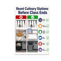 Reset Culinary Stations Before Class Ends poster with messy and clean workstations and a checklist