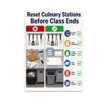 Reset Culinary Stations Before Class Ends poster with messy and clean workstations and a checklist