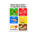 Cutting board chart with six colored boards labeled for vegetables, raw meat, seafood, poultry, dairy and bakery, and cooked foods