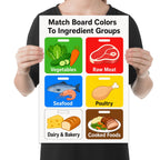 Person holding the cutting board organization chart poster to show its layout