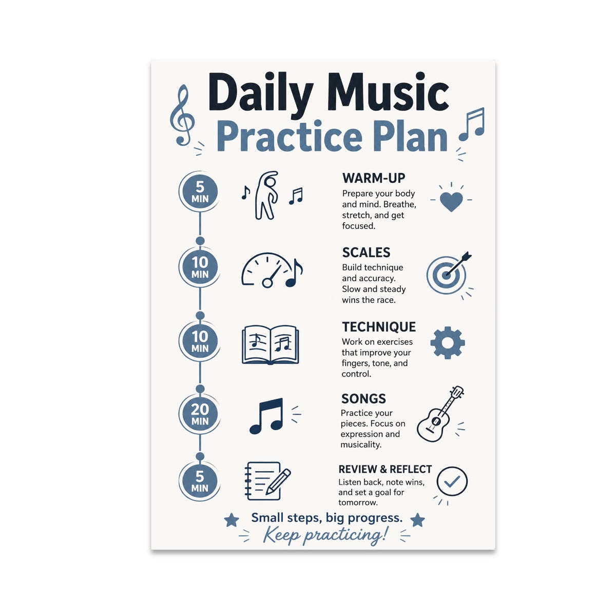 Daily Music Practice Plan poster with a five-stage timeline, music notes, and instrument illustrations