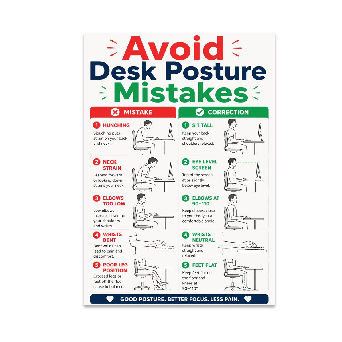 Avoid Desk Posture Mistakes poster with five red-and-green comparisons of seated workstation positions