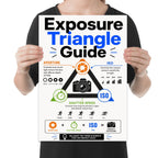 Exposure Triangle Guide poster with a camera diagram and orange aperture, green shutter speed and blue ISO sections, shown held for scale