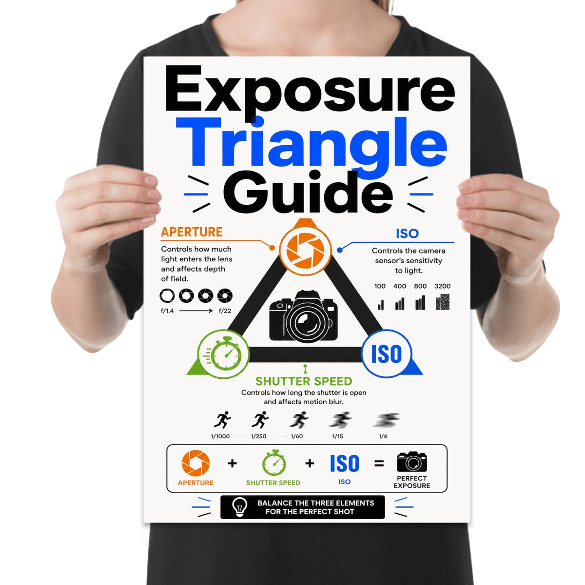 Exposure Triangle Guide poster with a camera diagram and orange aperture, green shutter speed and blue ISO sections, shown held for scale