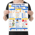 First Aid Basics poster with six blue-and-yellow panels for common injuries and emergency help, shown held for scale