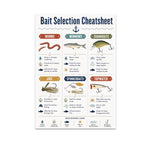 Bait Selection Cheatsheet poster showing worms, minnows, crankbaits, jigs, spinnerbaits and topwater lures
